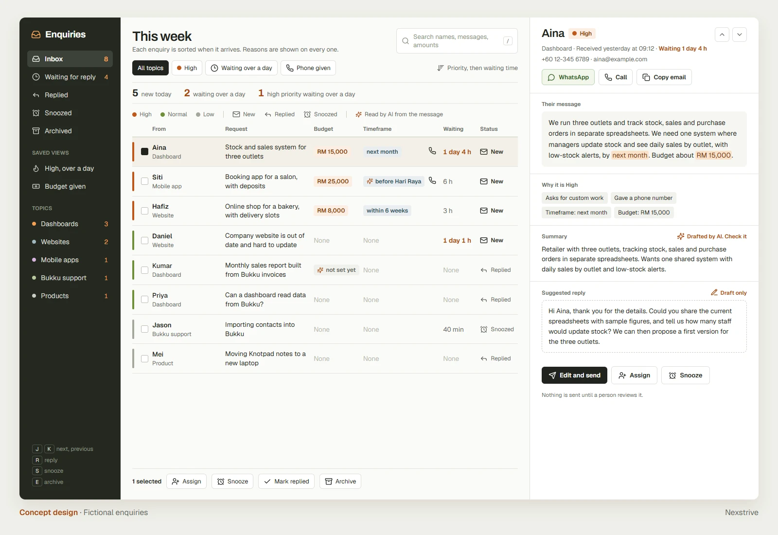 Concept design of an enquiry dashboard with fictional data: eight enquiries with a colour bar for priority, status icons, and budget and timeframe values picked out of each message, two of them read by AI. A detail panel for Aina shows her exact message with the key phrases highlighted, why it is High, an AI-drafted summary and a draft reply